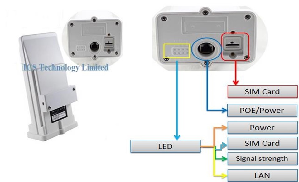 IoT & Smart Devices - outdoor cpe.jpg